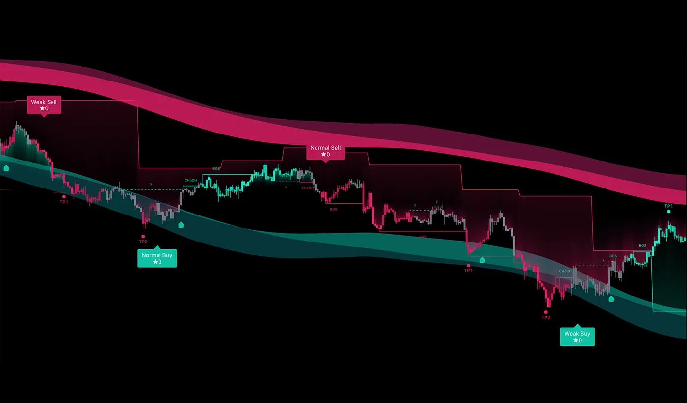 Pro V5, indicador de SMRT Algo sobre un gráfico de TradingView